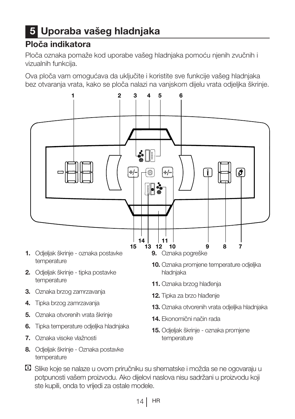 5uporaba vašeg hladnjaka, Ploča indikatora | Blomberg KWS 9220 X User Manual | Page 268 / 311