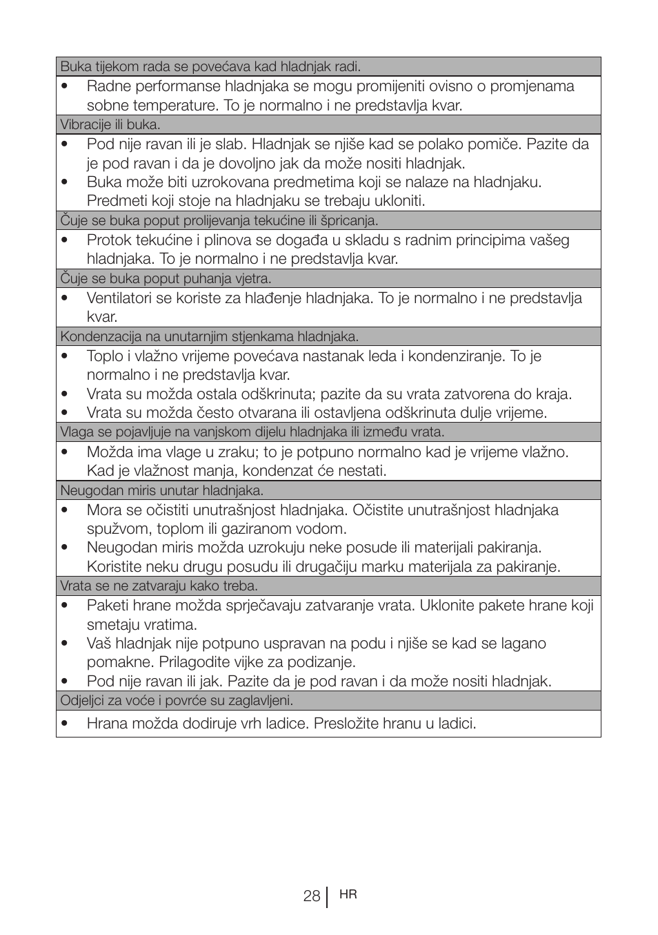 Blomberg KWS 9220 X User Manual | Page 282 / 311