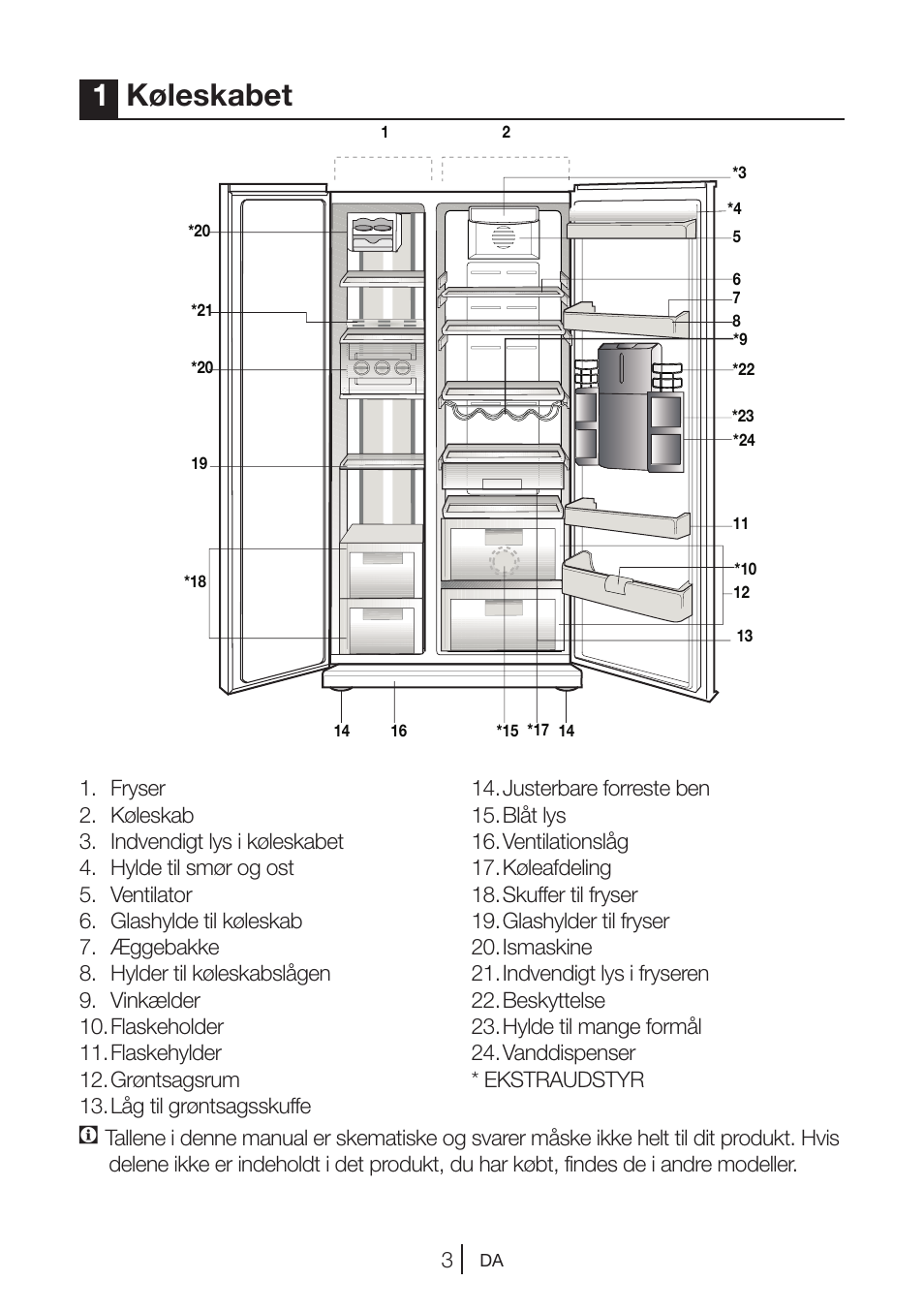 1køleskabet | Blomberg KWS 9220 X User Manual | Page 285 / 311