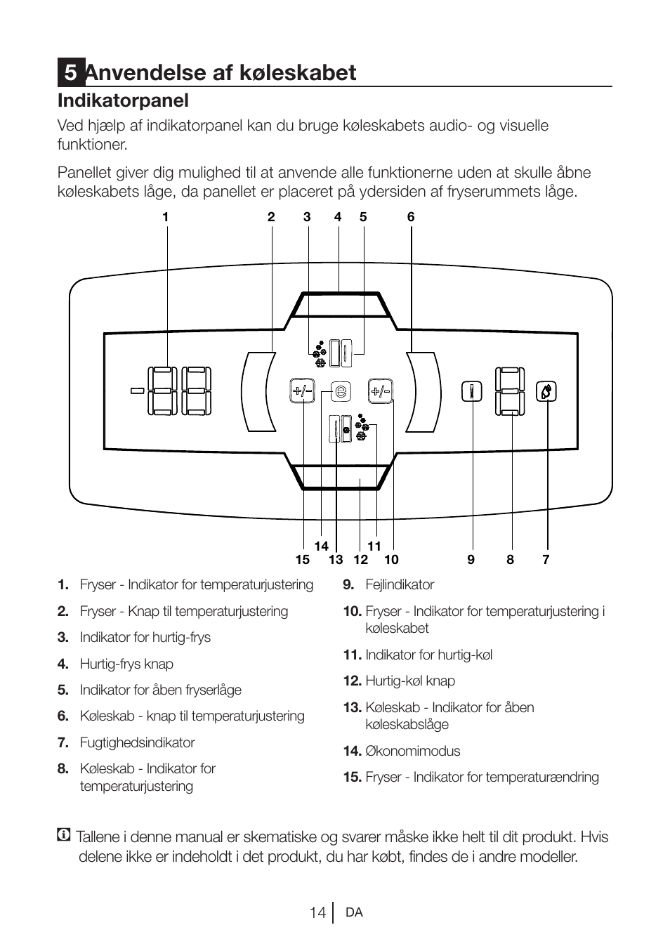 5anvendelse af køleskabet, Indikatorpanel | Blomberg KWS 9220 X User Manual | Page 296 / 311