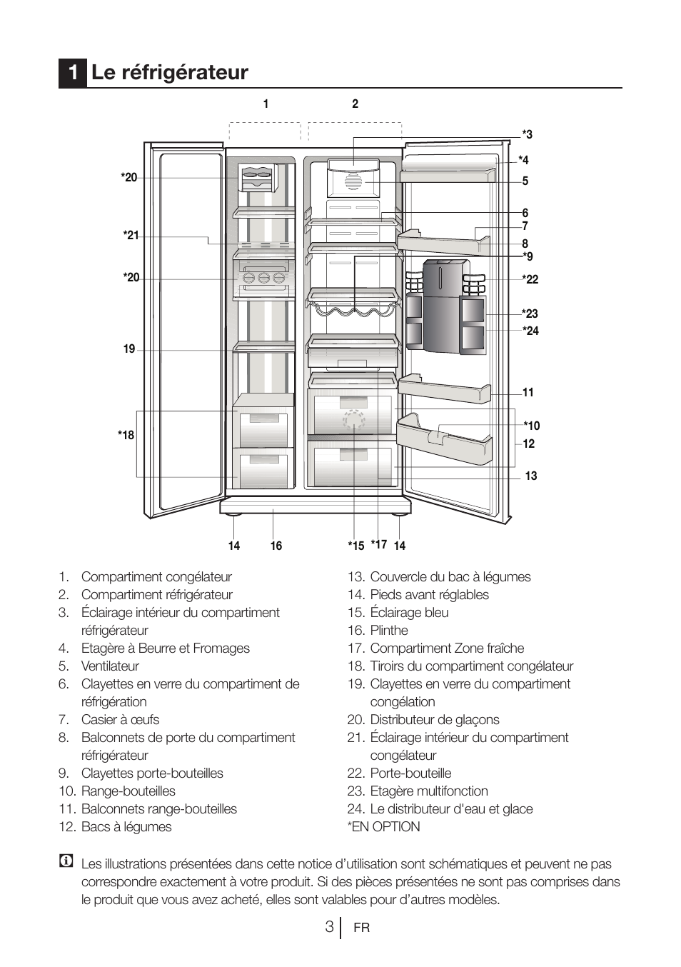 1le réfrigérateur | Blomberg KWS 9220 X User Manual | Page 32 / 311