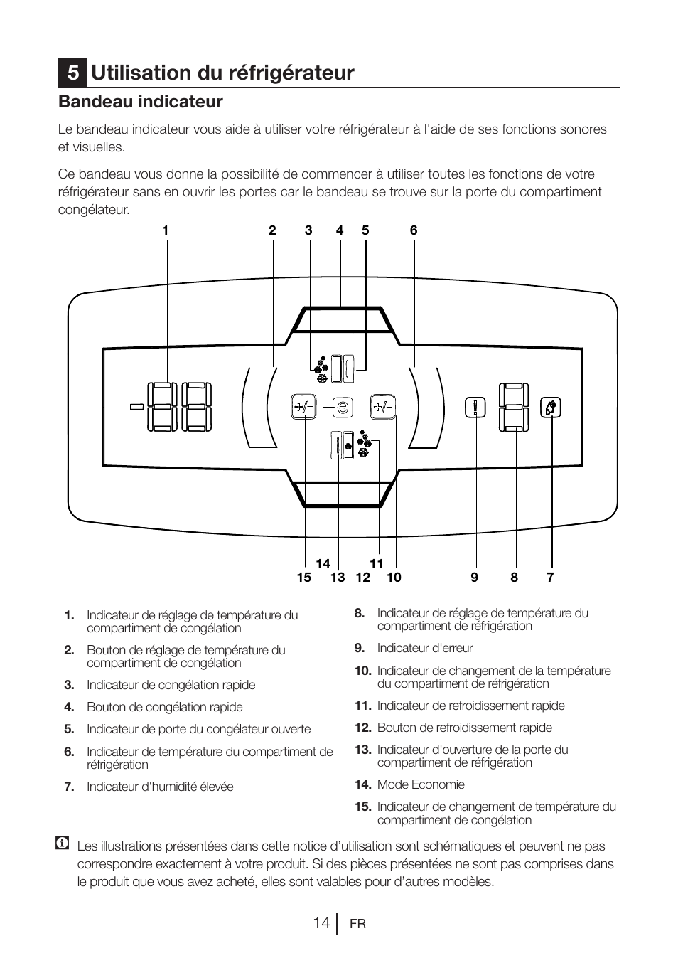 5utilisation du réfrigérateur, Bandeau indicateur | Blomberg KWS 9220 X User Manual | Page 43 / 311