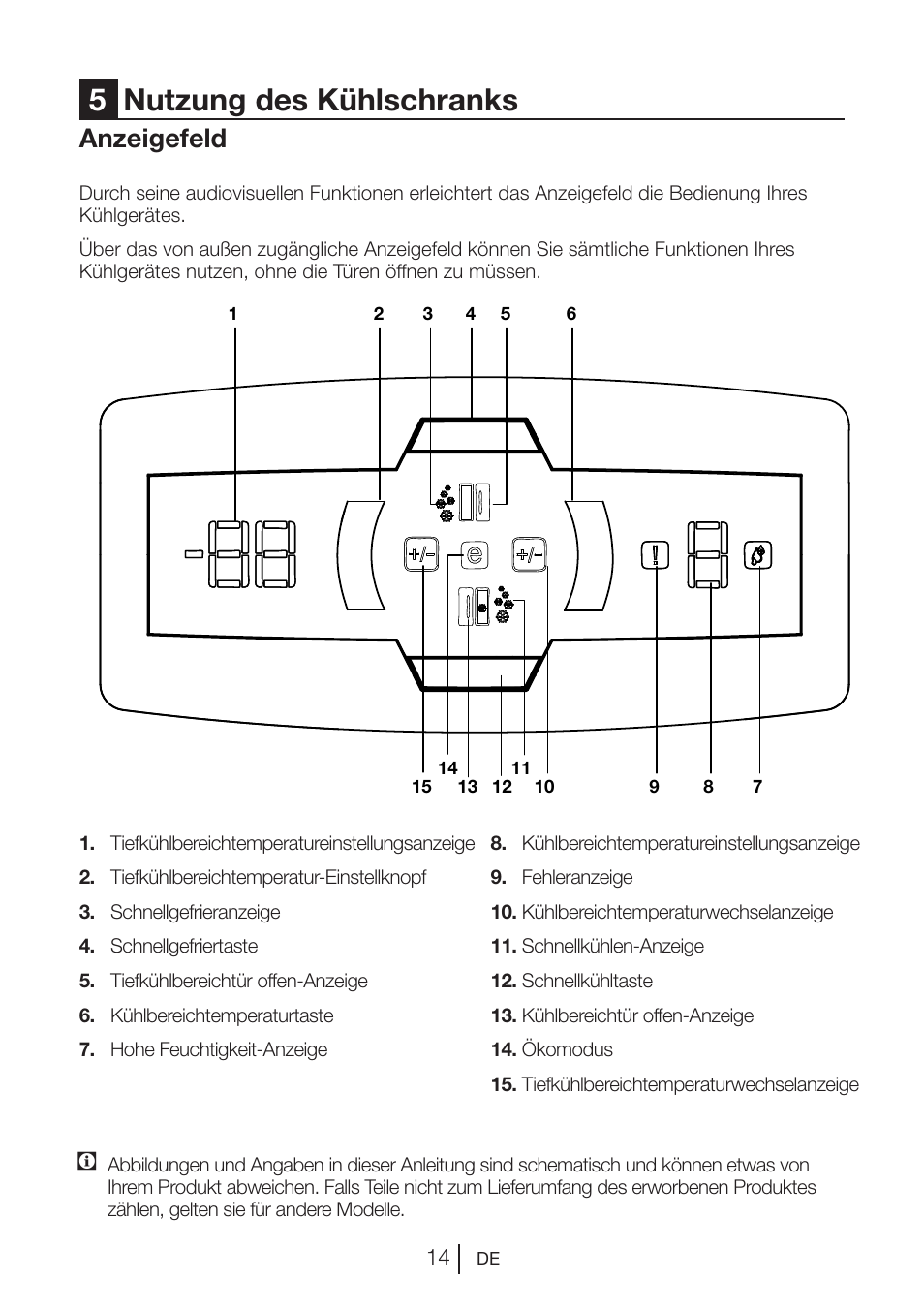 5nutzung des kühlschranks, Anzeigefeld | Blomberg KWS 9220 X User Manual | Page 71 / 311