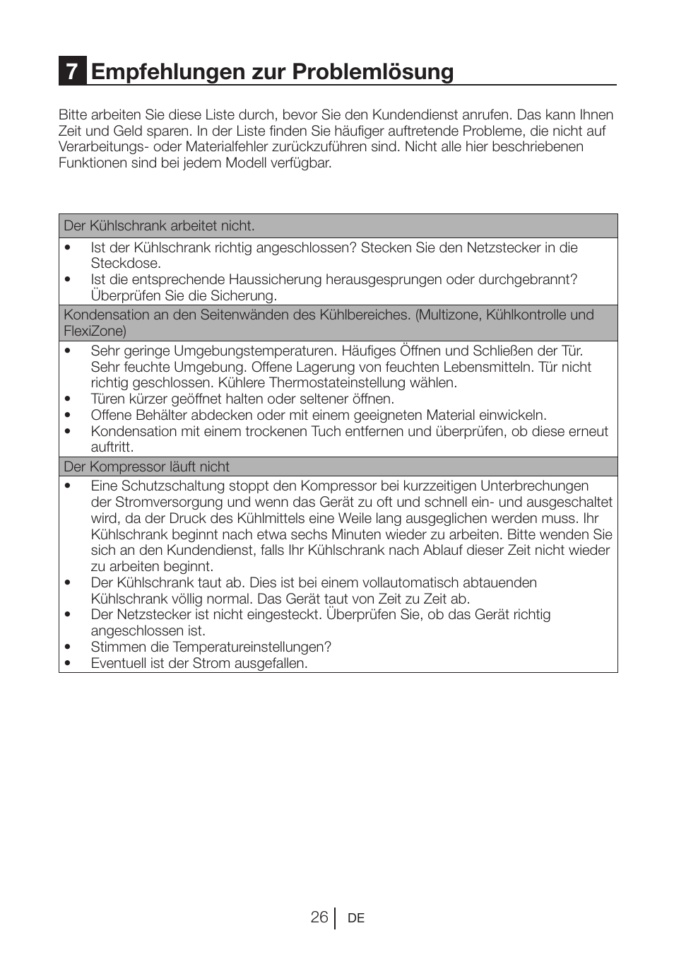 7empfehlungen zur problemlösung | Blomberg KWS 9220 X User Manual | Page 83 / 311