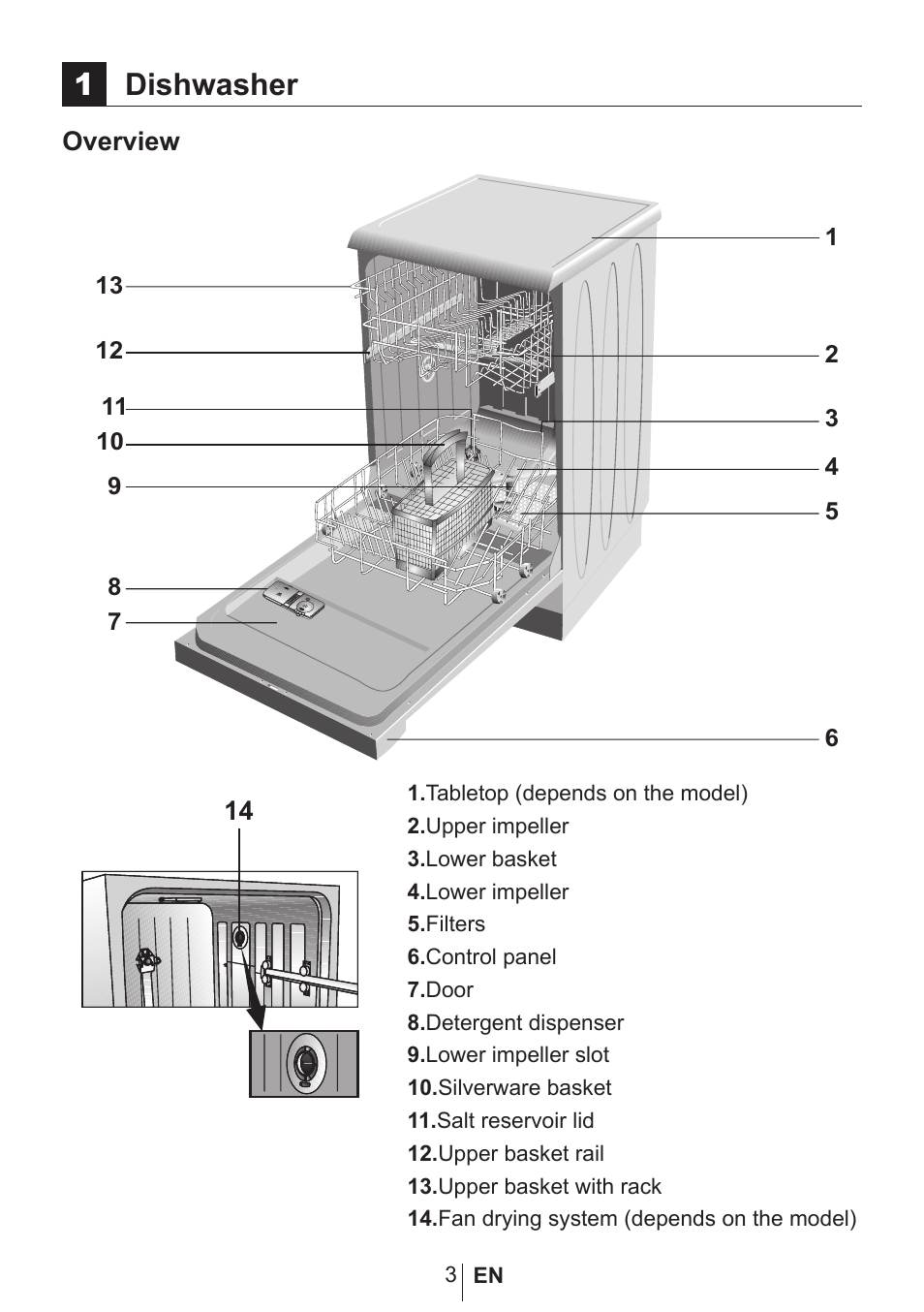 1dishwasher | Blomberg GVS 9480 XB20 User Manual | Page 4 / 31