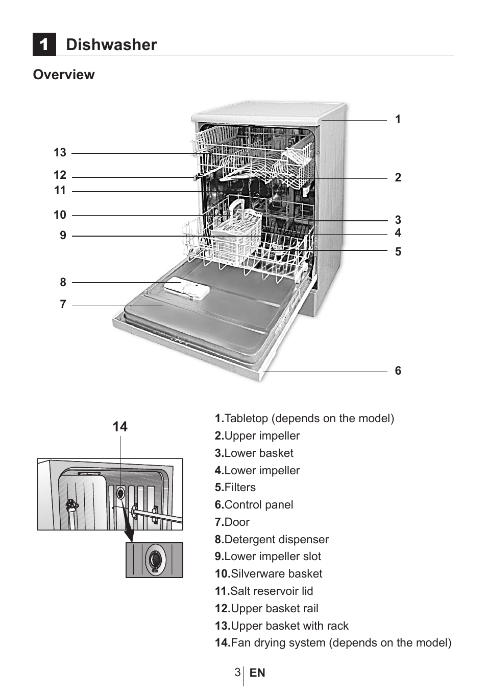 1dishwasher | Blomberg GIN 9262 X User Manual | Page 4 / 35