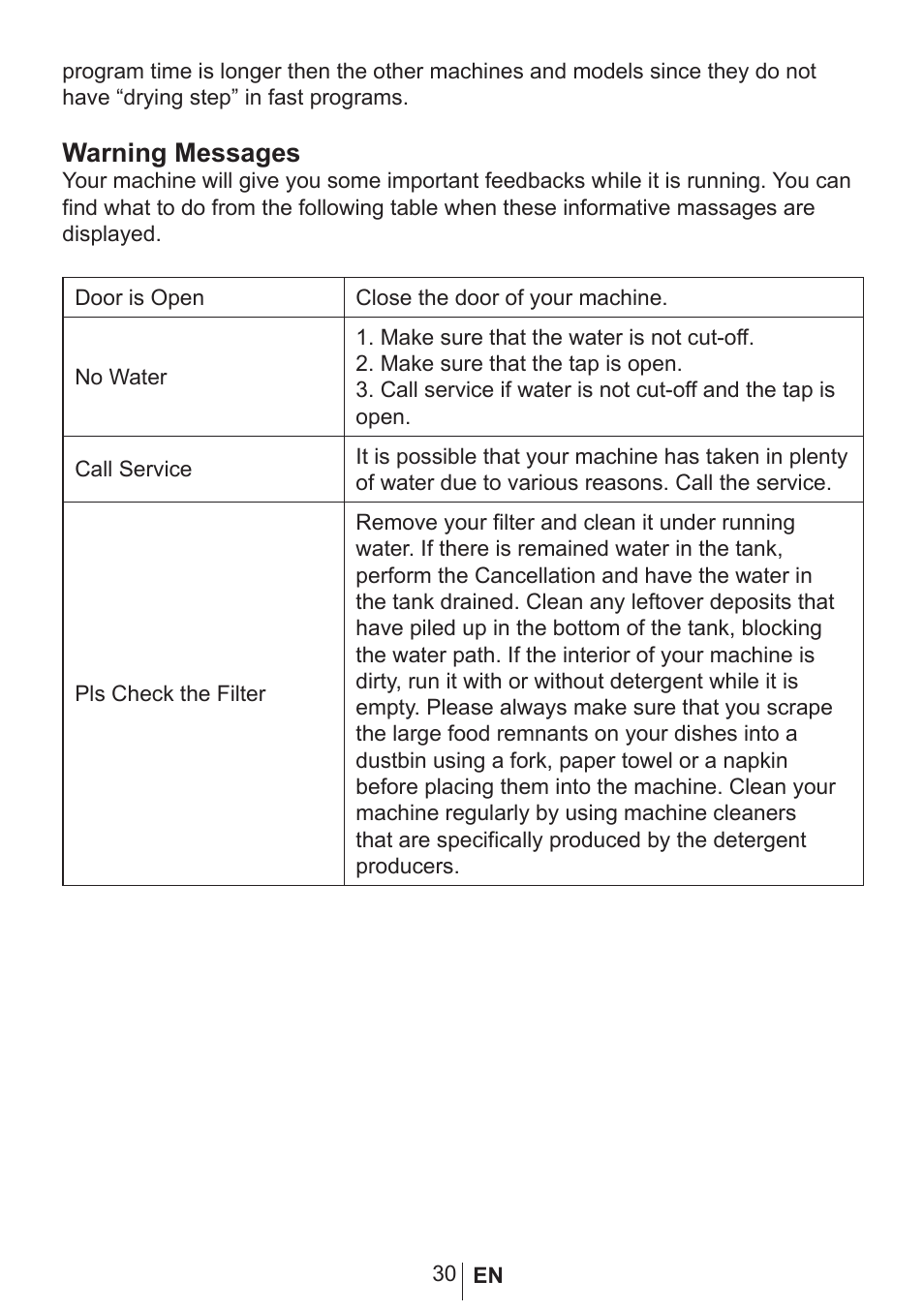 Warning messages | Blomberg smarTouch BUXB20 User Manual | Page 31 / 42