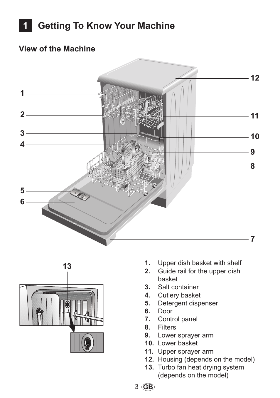 1getting to know your machine | Blomberg GSS 9482 X20 User Manual | Page 4 / 34
