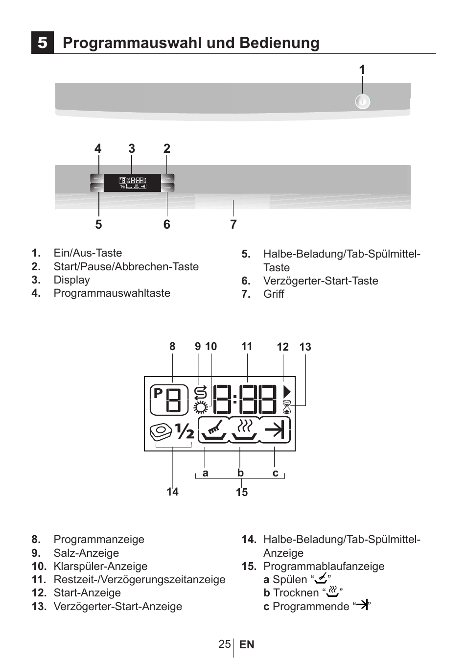 5programmauswahl und bedienung | Blomberg GSN 9470 XSP User Manual | Page 26 / 43