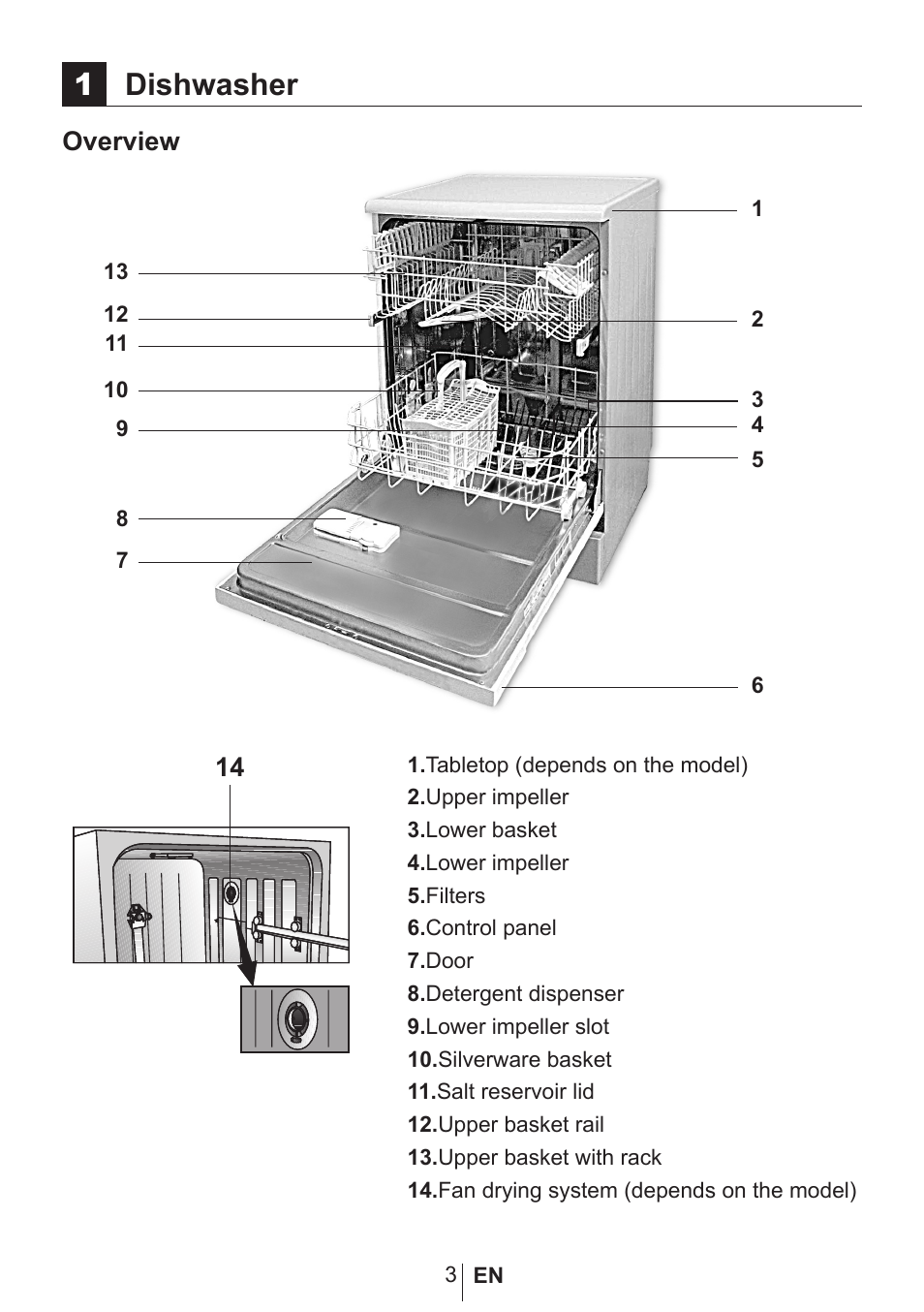 1dishwasher | Blomberg GSN 9470 XSP User Manual | Page 4 / 43