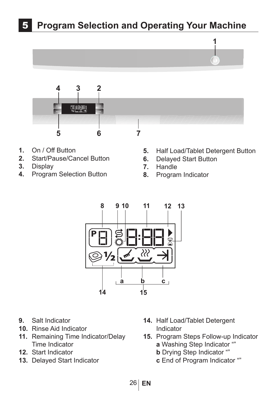 5program selection and operating your machine | Blomberg GSN 9487 XSP User Manual | Page 27 / 43