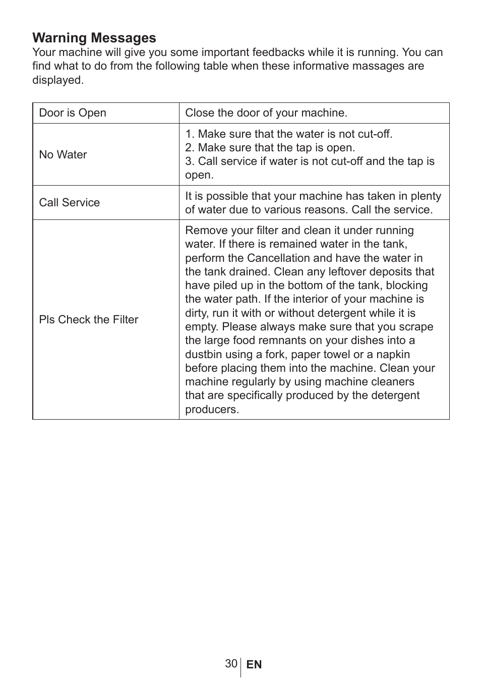 Warning messages | Blomberg smarTouch W20 User Manual | Page 31 / 42