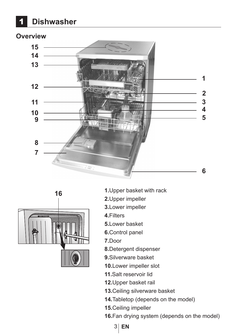 1dishwasher | Blomberg GSN 9583 XB630 User Manual | Page 4 / 47