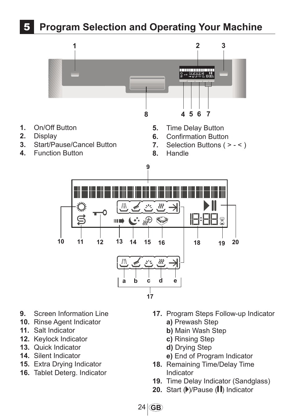 5program selection and operating your machine | Blomberg GSN 9583 A630 User Manual | Page 25 / 45