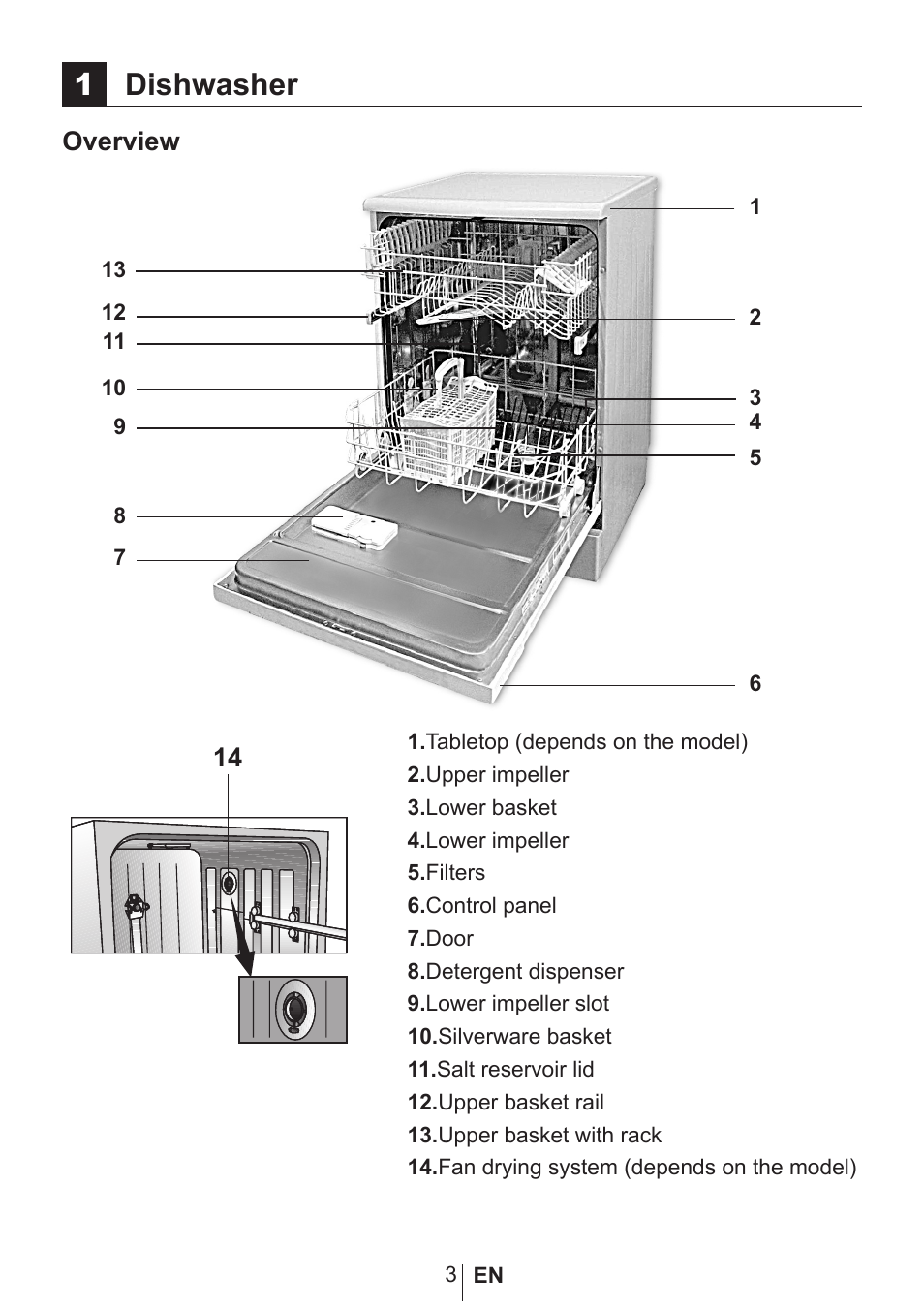 1dishwasher | Blomberg GSN 9582 A7 User Manual | Page 4 / 45