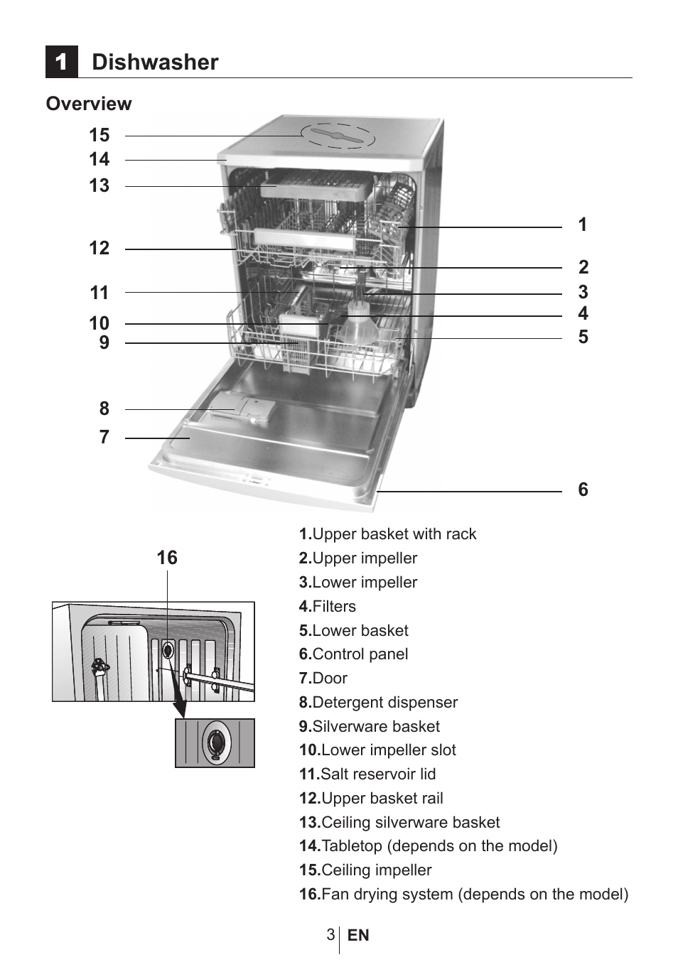 1dishwasher | Blomberg GSN 9585 A User Manual | Page 4 / 46