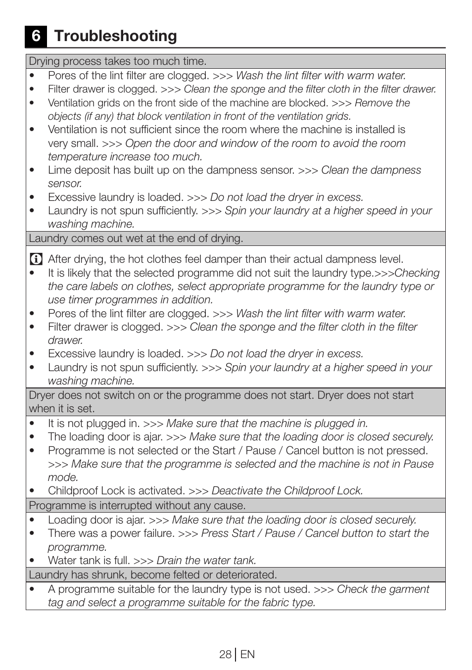 6troubleshooting | Blomberg TKF 8451 WZ GC 50 User Manual | Page 28 / 56