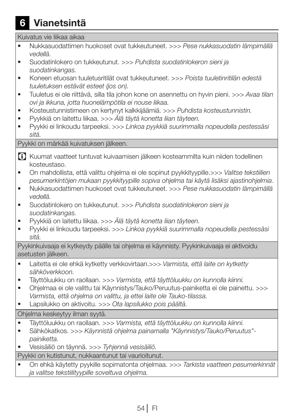 6vianetsintä | Blomberg TKF 8451 WZ GC 50 User Manual | Page 54 / 56