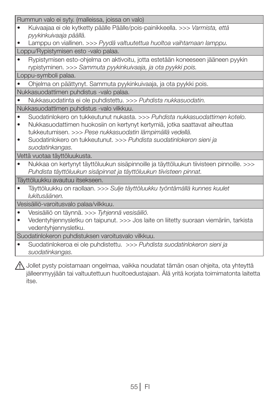 Blomberg TKF 8451 WZ GC 50 User Manual | Page 55 / 56