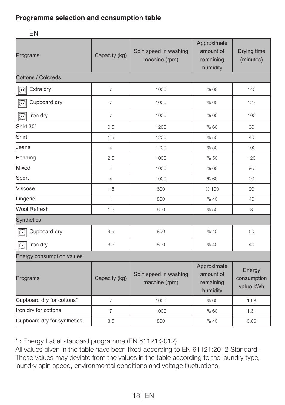 Blomberg TKF 7451 AG 50 User Manual | Page 18 / 56