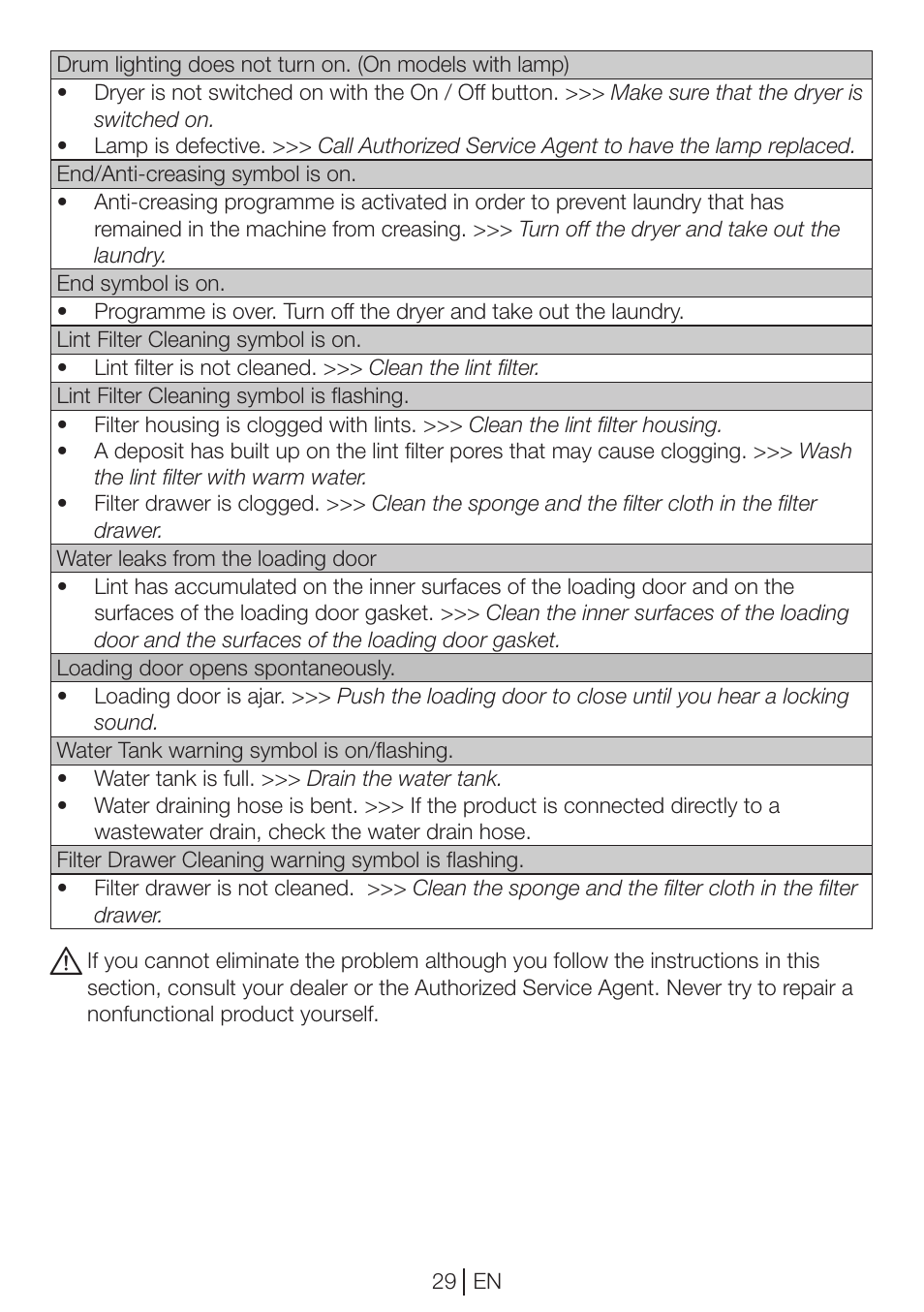 Blomberg TKF 7451 AG 50 User Manual | Page 29 / 56