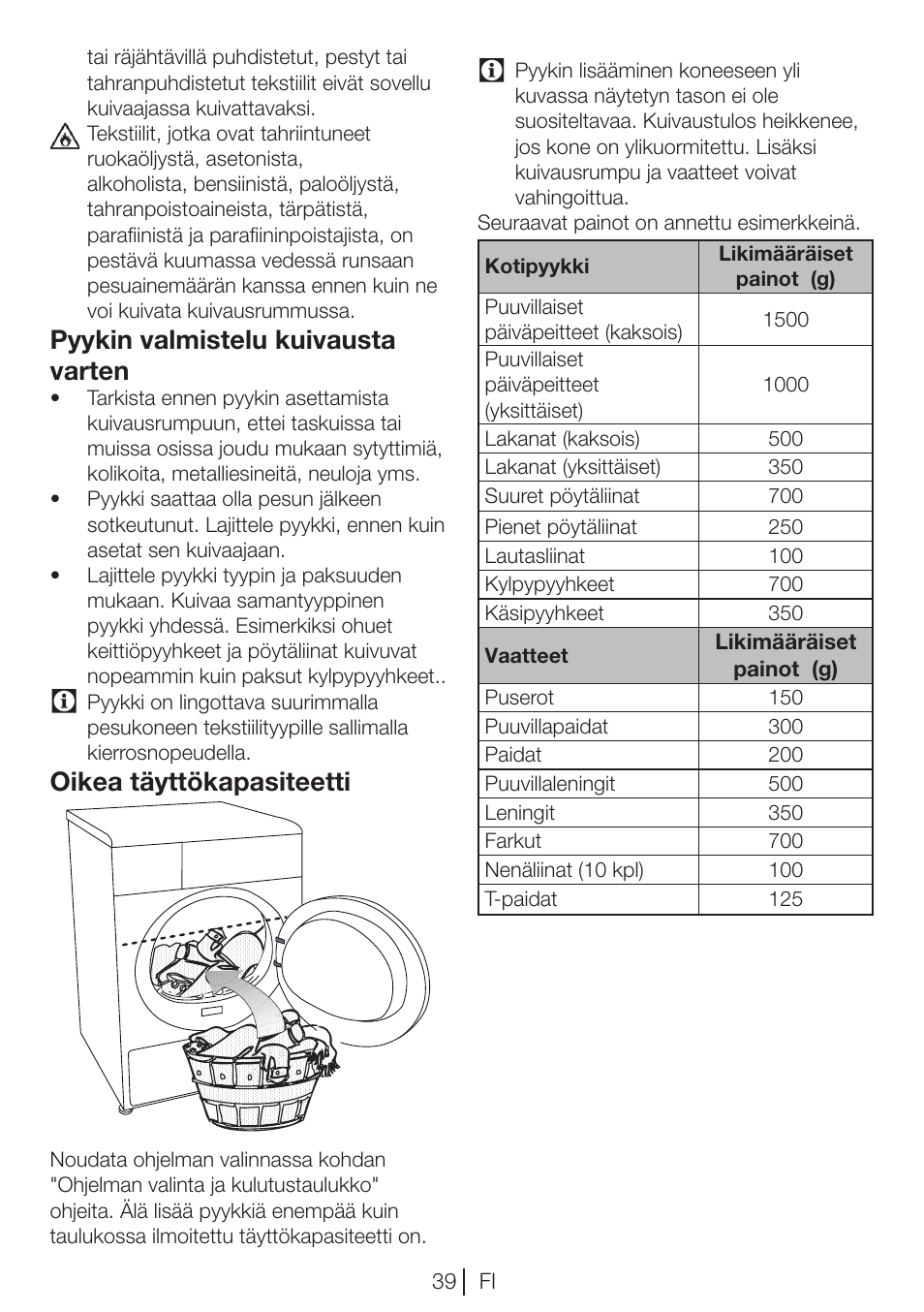 Pyykin valmistelu kuivausta varten, Oikea täyttökapasiteetti | Blomberg TKF 7451 AG 50 User Manual | Page 39 / 56