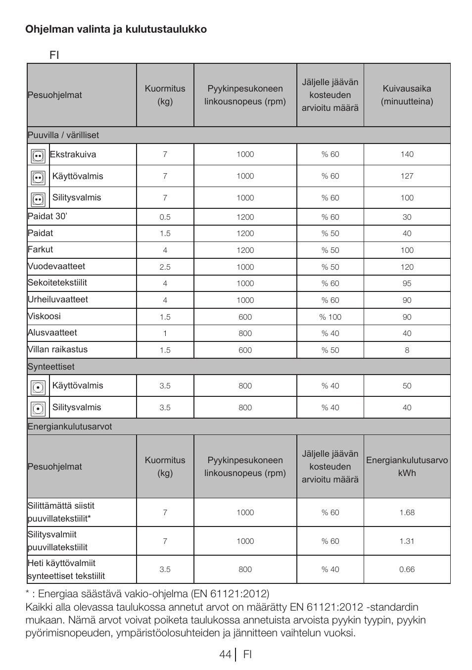 44 fi, Fi 11 | Blomberg TKF 7451 AG 50 User Manual | Page 44 / 56