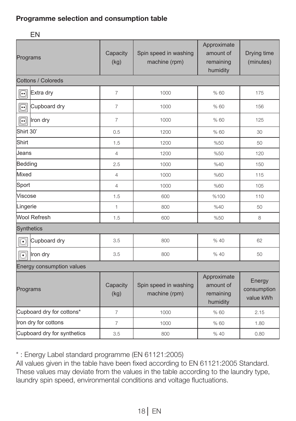 Blomberg TKF 7451 A 30 User Manual | Page 18 / 56