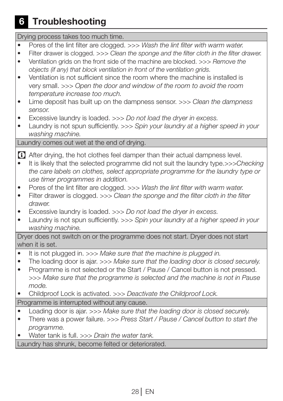 6troubleshooting | Blomberg TKF 7451 A 30 User Manual | Page 28 / 56