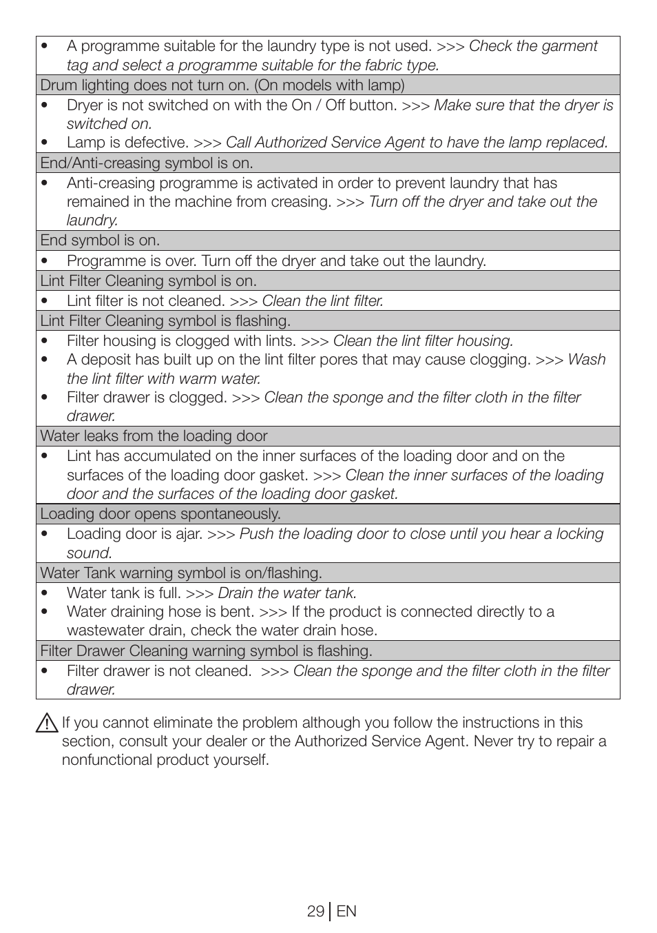 Blomberg TKF 7451 A 30 User Manual | Page 29 / 56