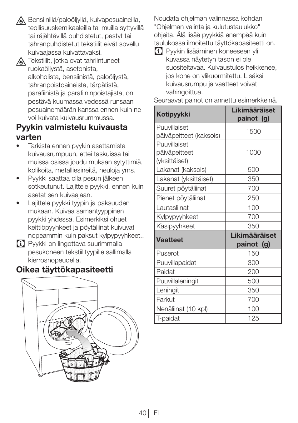 Pyykin valmistelu kuivausta varten, Oikea täyttökapasiteetti | Blomberg TKF 7451 A 30 User Manual | Page 40 / 56