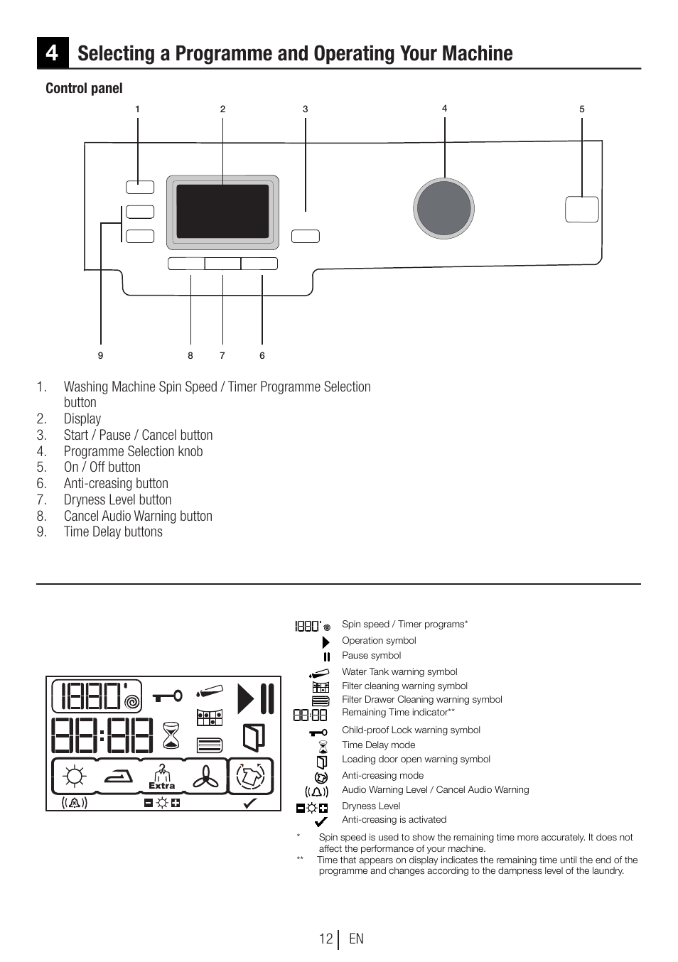 Selecting a programme and operating your machine | Blomberg TKF 8451 SGC 30 User Manual | Page 12 / 48