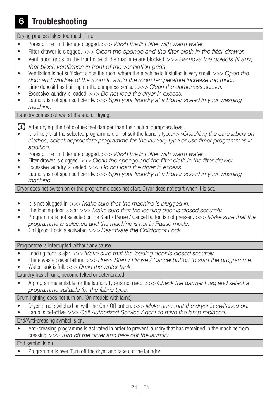 Troubleshooting | Blomberg TKF 8451 SGC 30 User Manual | Page 24 / 48