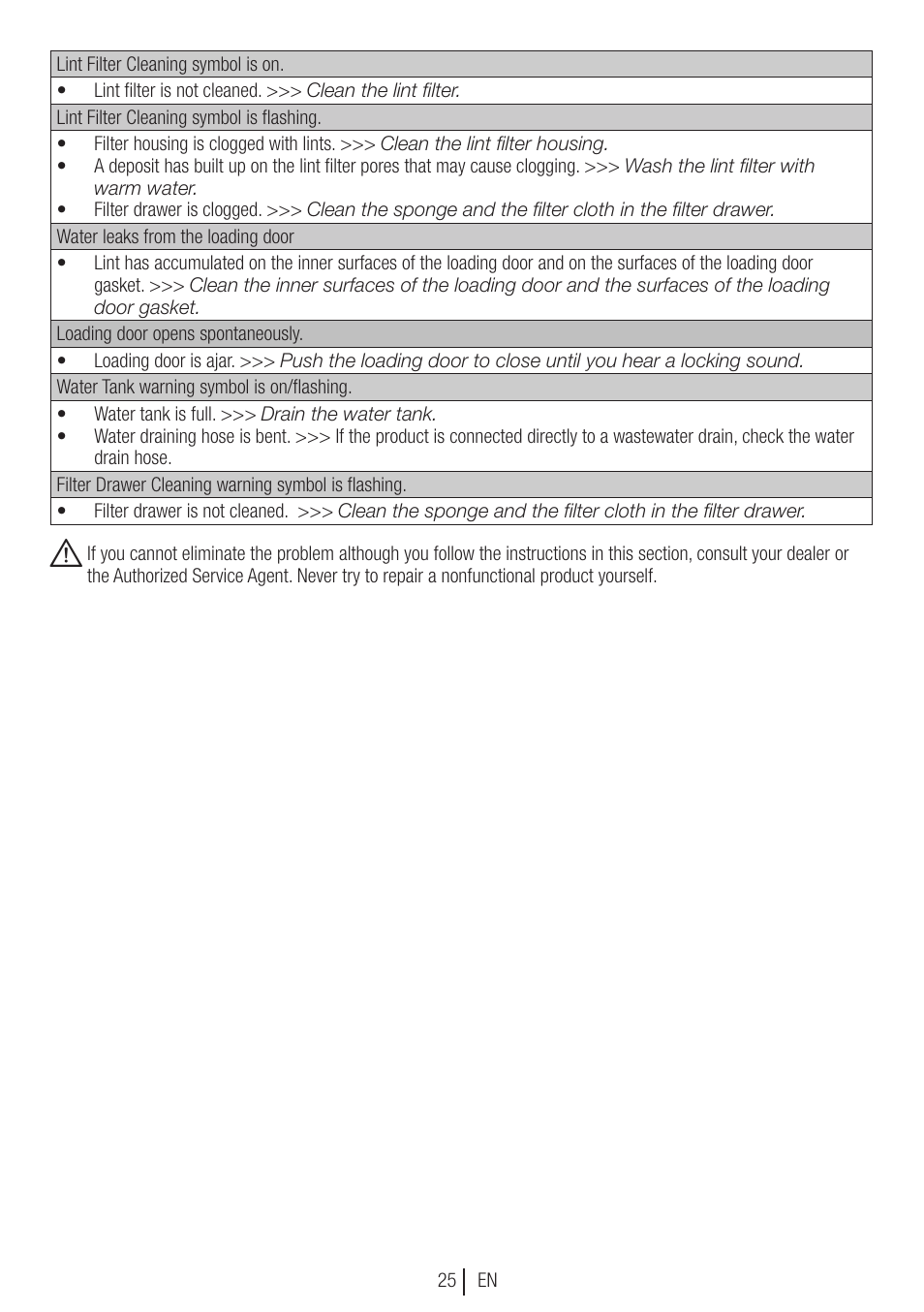 Blomberg TKF 8451 SGC 30 User Manual | Page 25 / 48