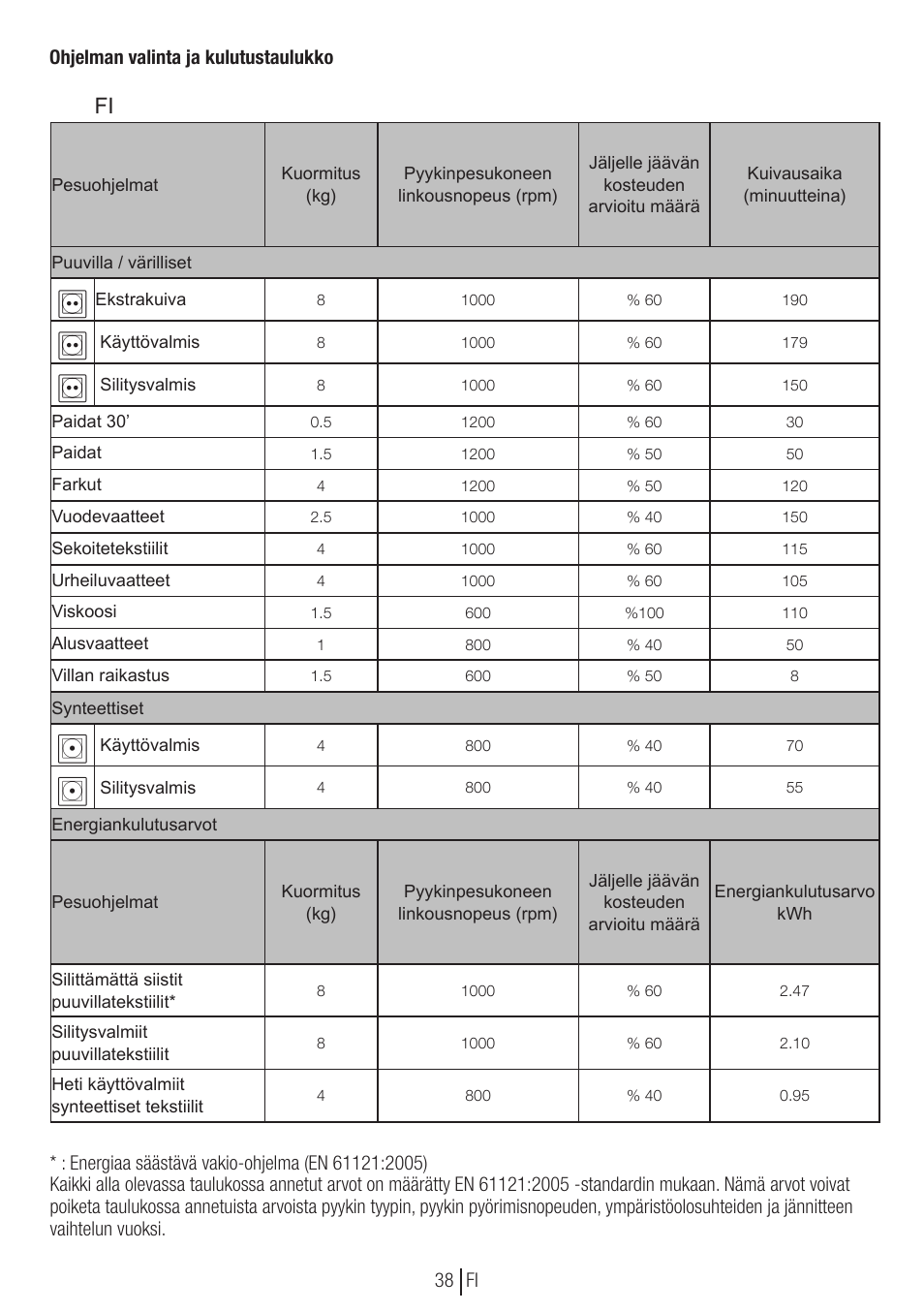 Fi 11 | Blomberg TKF 8451 SGC 30 User Manual | Page 38 / 48