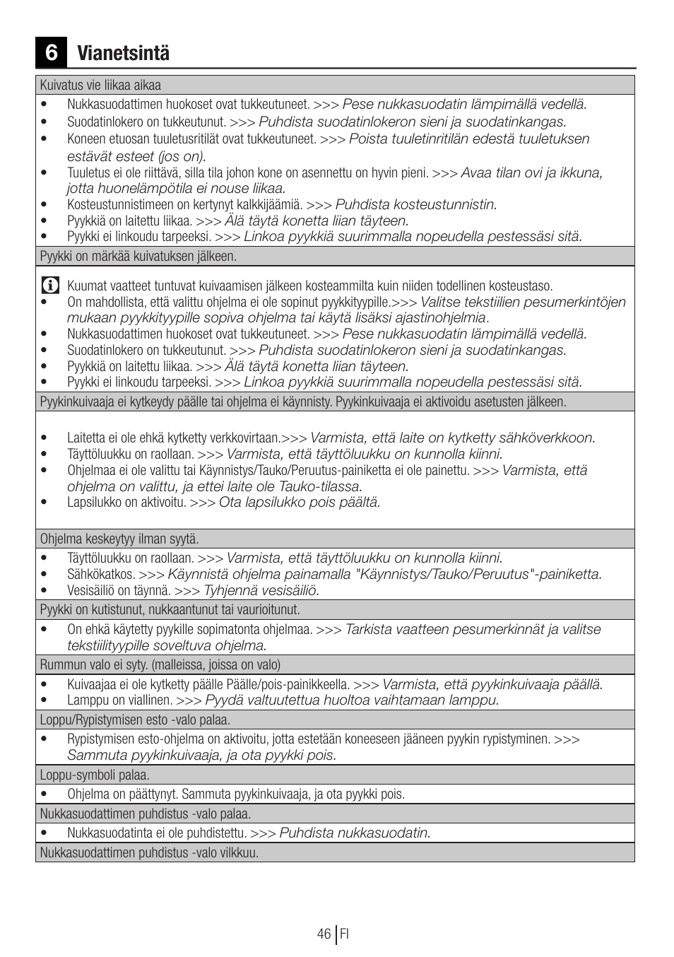 Vianetsintä | Blomberg TKF 8451 SGC 30 User Manual | Page 46 / 48