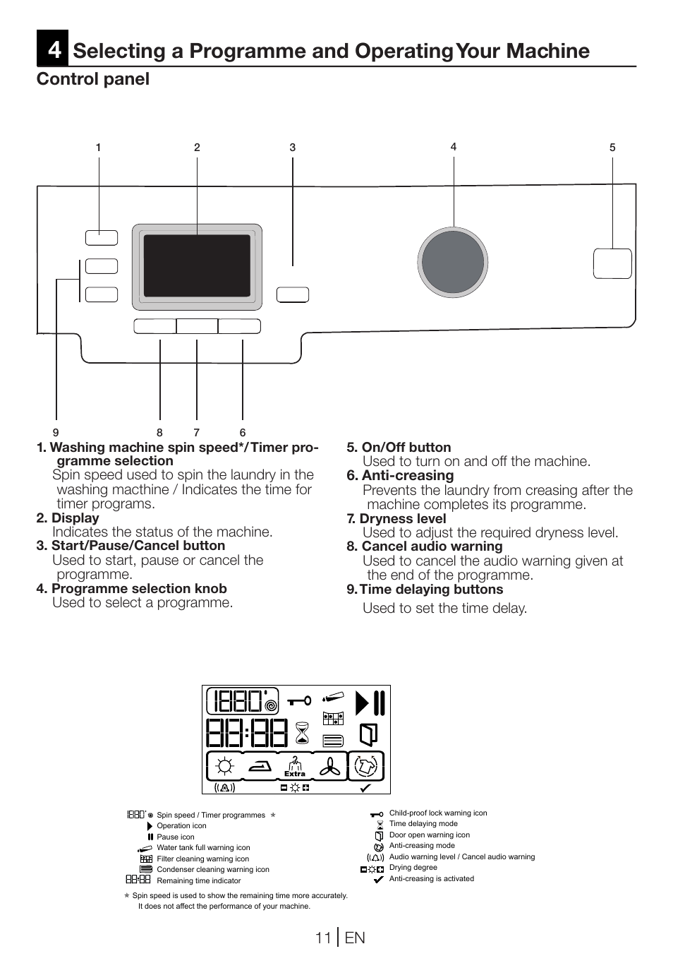 Selecting a programme and operating your machine, Control panel | Blomberg TKF 8461 AGC User Manual | Page 11 / 44