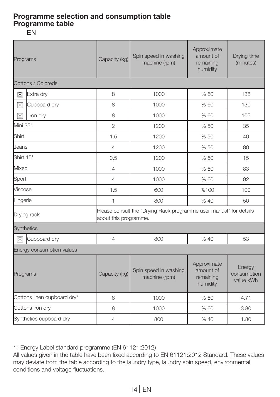 14 en, En 2 | Blomberg TKF 8461 AGC User Manual | Page 14 / 44