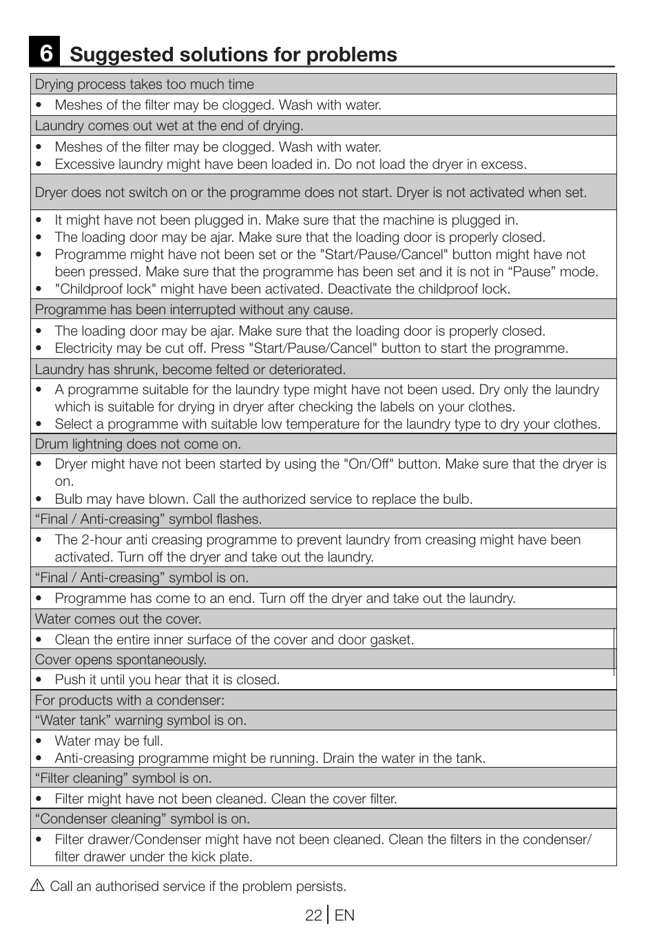 Suggested solutions for problems | Blomberg TKF 8461 AGC User Manual | Page 22 / 44