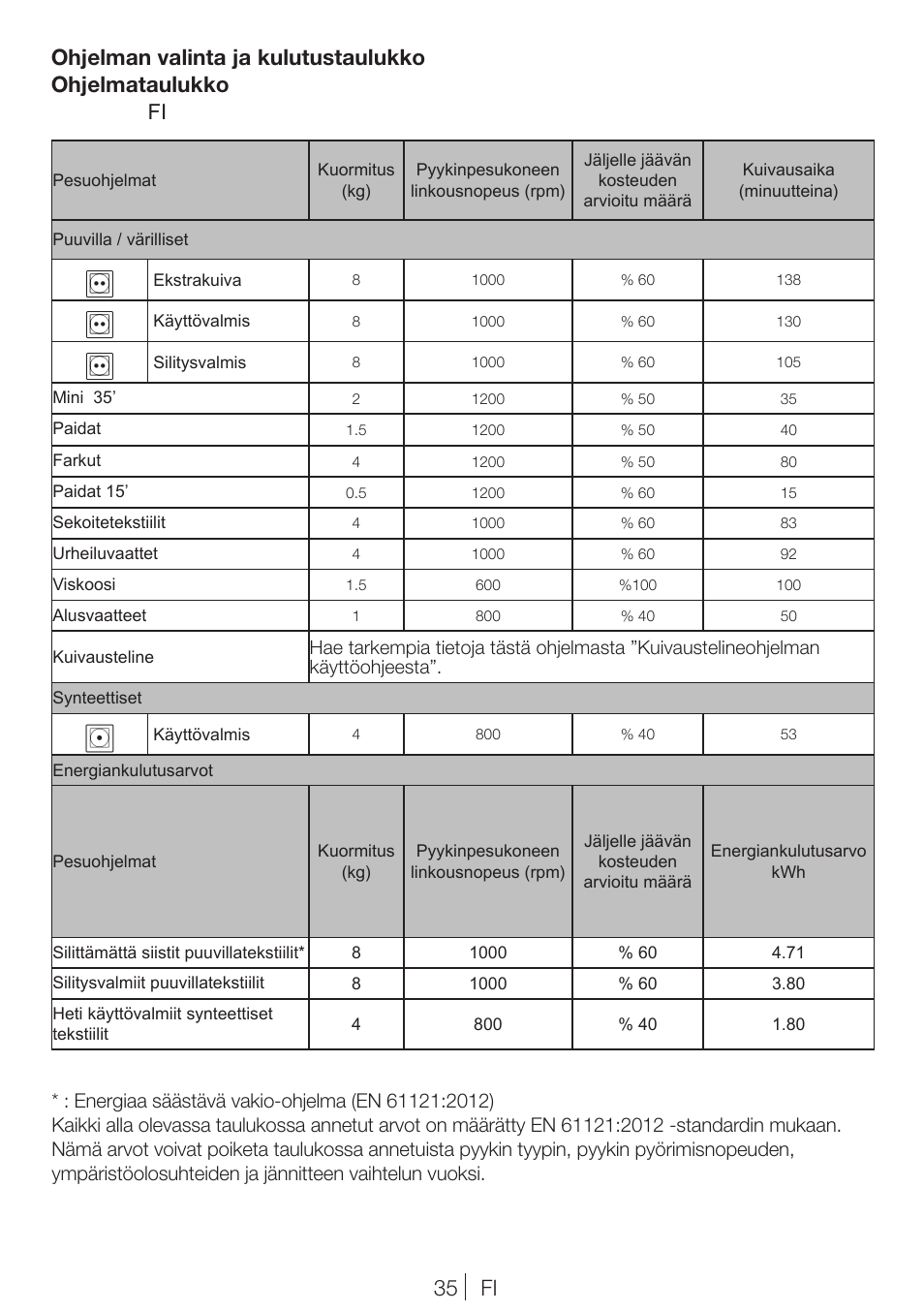 Blomberg TKF 8461 AGC User Manual | Page 35 / 44
