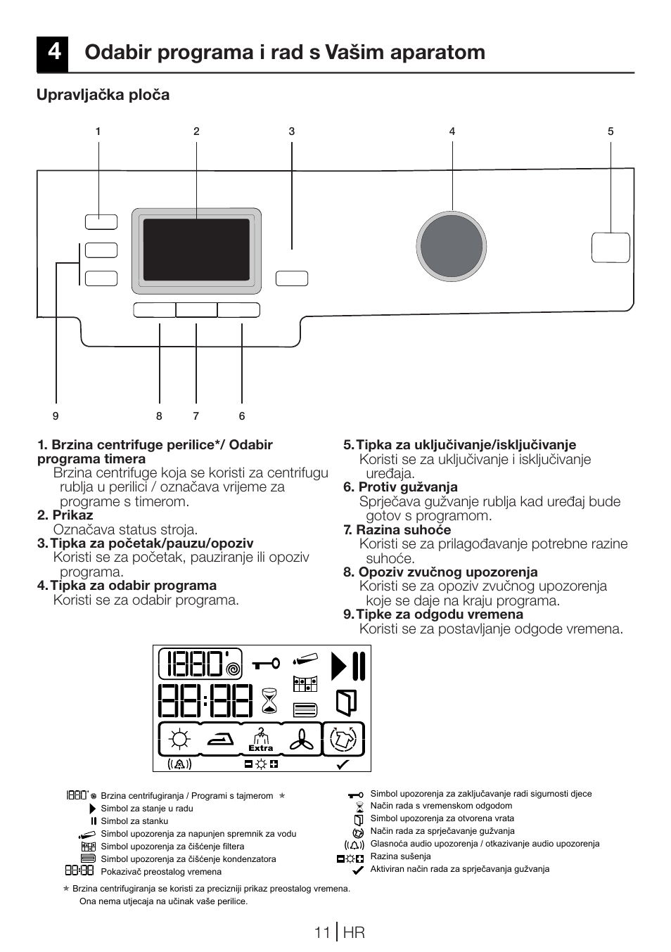 Odabir programa i rad s vašim aparatom, 11 hr, Upravljačka ploča | Blomberg TKF 7431 A User Manual | Page 11 / 64