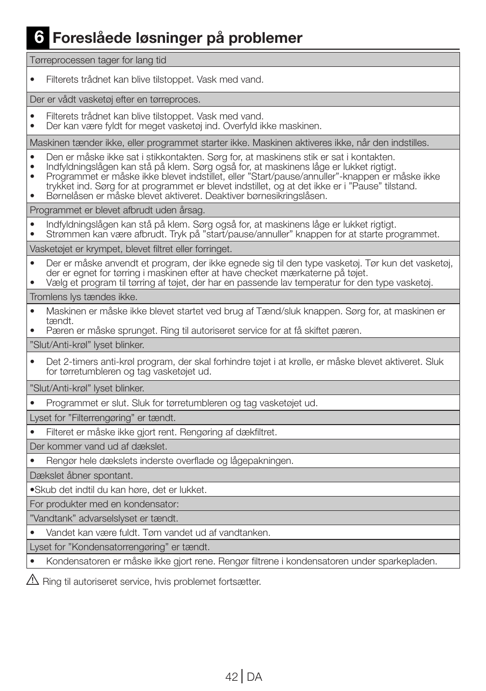 Foreslåede løsninger på problemer | Blomberg TKF 7431 A User Manual | Page 42 / 64