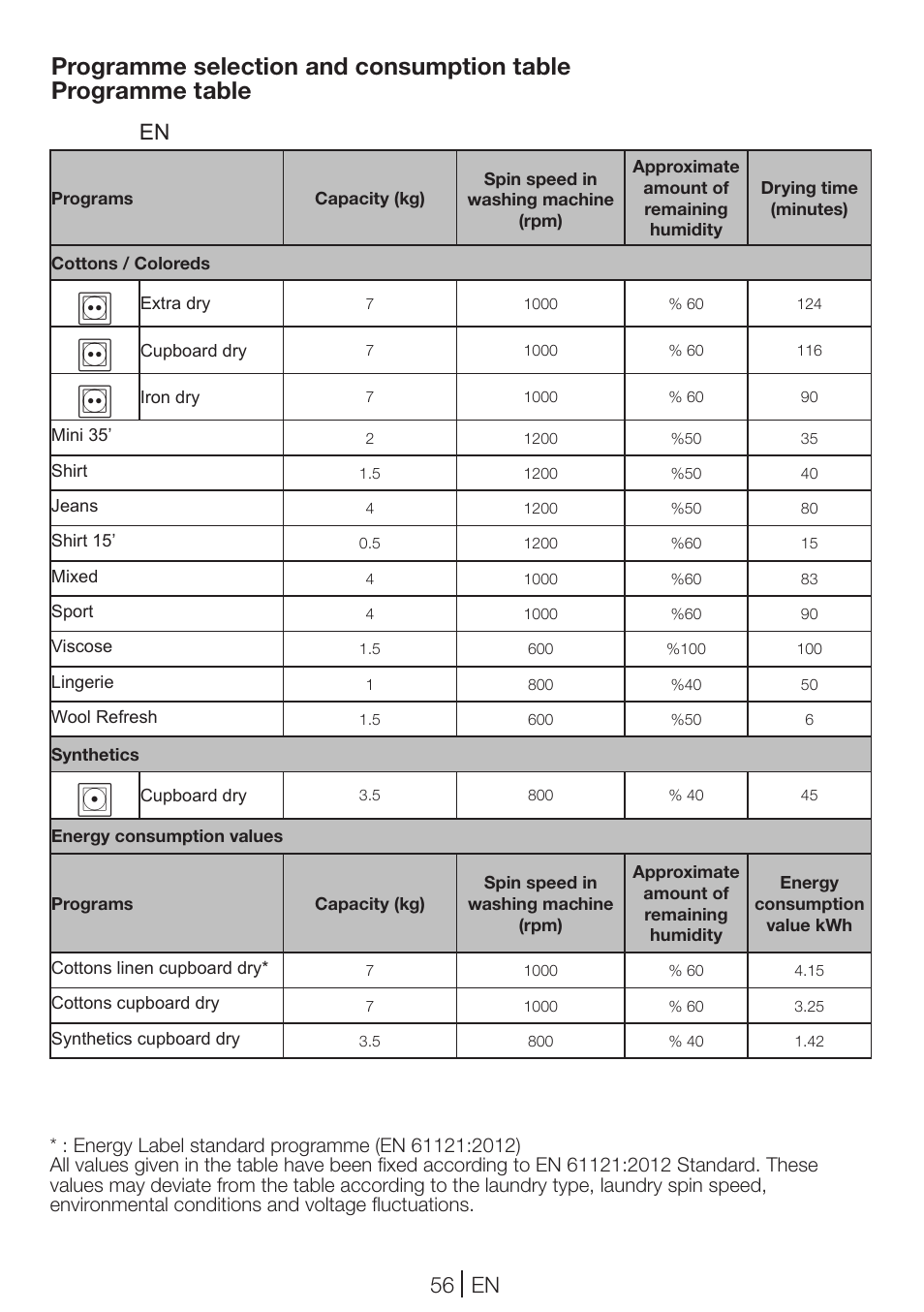 56 en en | Blomberg TKF 7431 A User Manual | Page 56 / 64