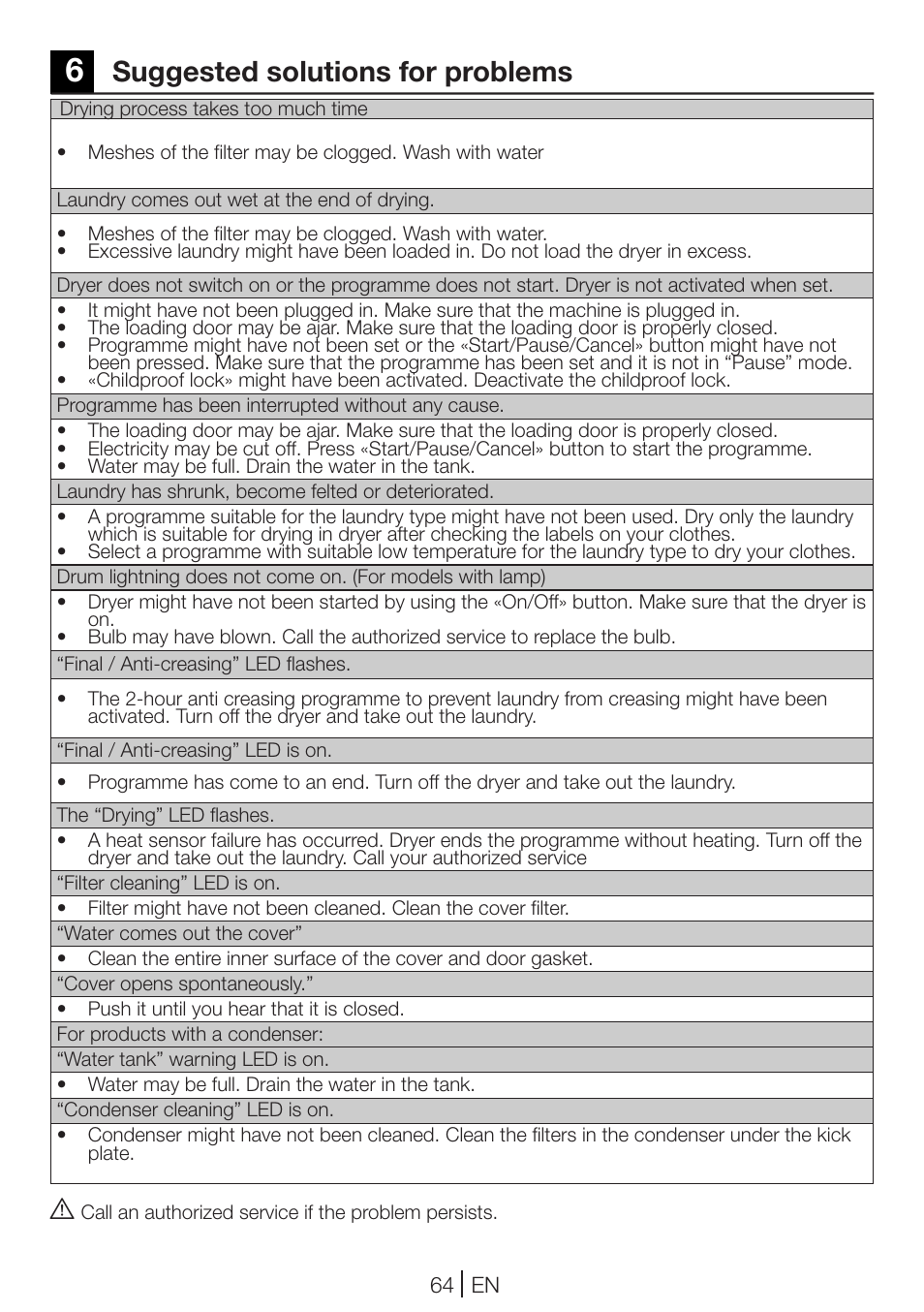 Suggested solutions for problems | Blomberg TKF 7431 A User Manual | Page 64 / 64