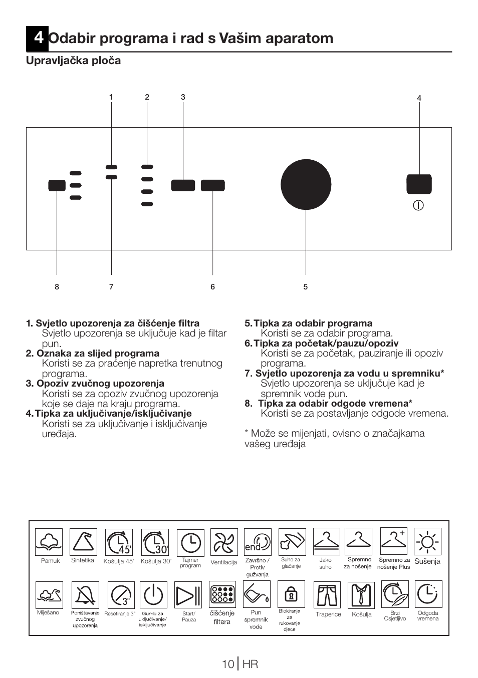 Odabir programa i rad s vašim aparatom, 10 hr, Upravljačka ploča | Svjetlo upozorenja se uključuje kad je filtar pun, Koristi se za praćenje napretka trenutnog programa, Koristi se za uključivanje i isključivanje uređaja, Koristi se za odabir programa | Blomberg TKF 7231 User Manual | Page 10 / 52