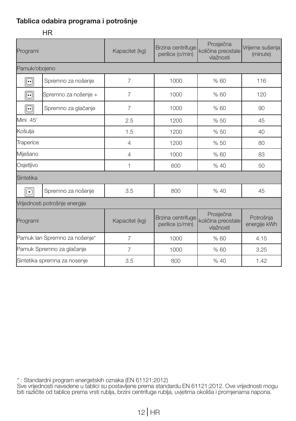 Blomberg TKF 7231 User Manual | Page 12 / 52