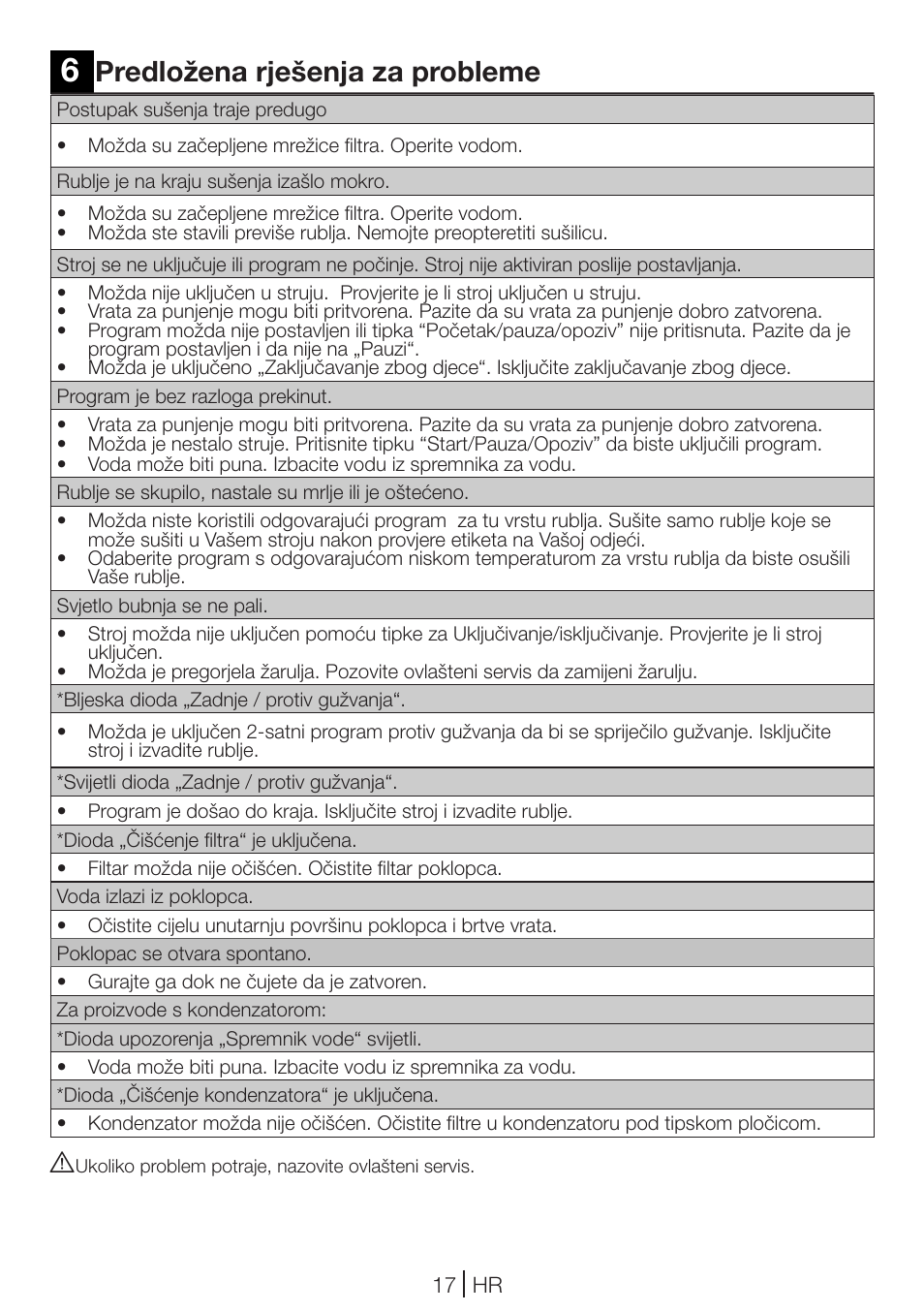 Predložena rješenja za probleme | Blomberg TKF 7231 User Manual | Page 17 / 52