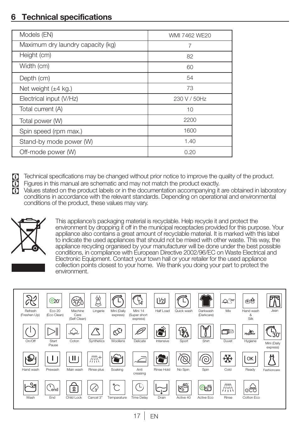 6 technical specifications | Blomberg WMI 7462 WE20 User Manual | Page 17 / 76