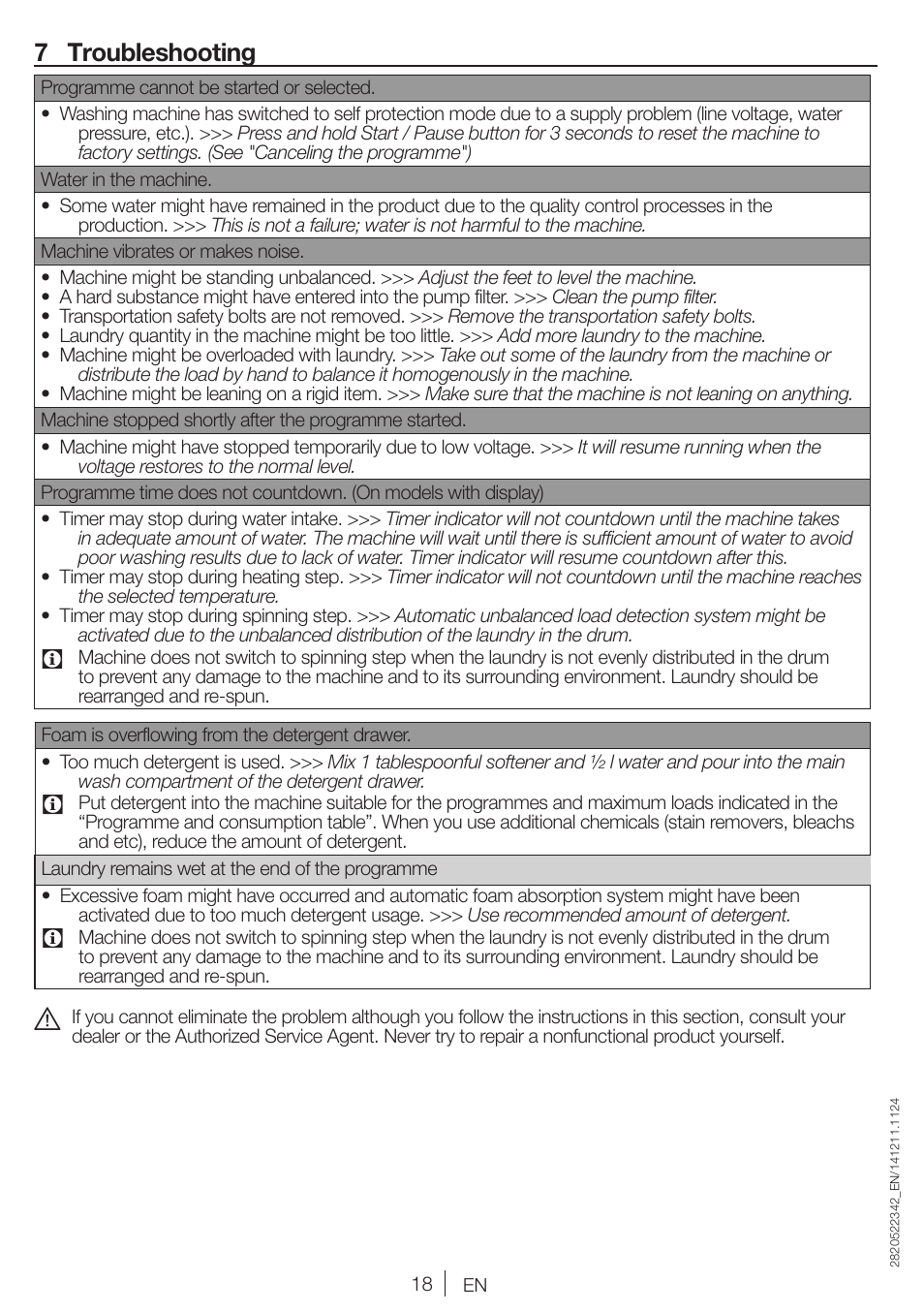 7 troubleshooting | Blomberg WMI 7462 WE20 User Manual | Page 18 / 76