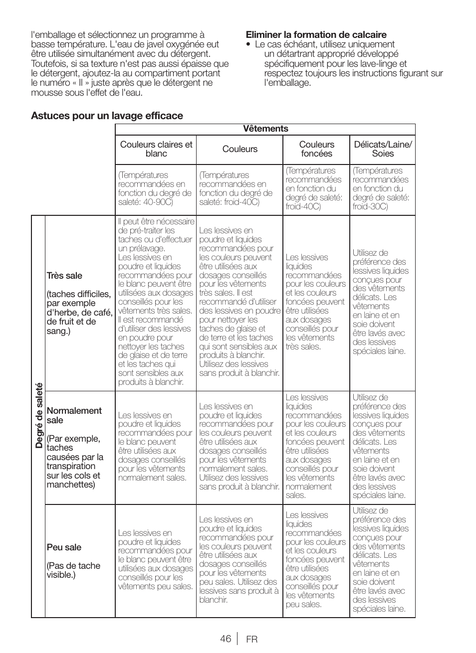 Astuces pour un lavage efficace | Blomberg WMI 7462 WE20 User Manual | Page 46 / 76